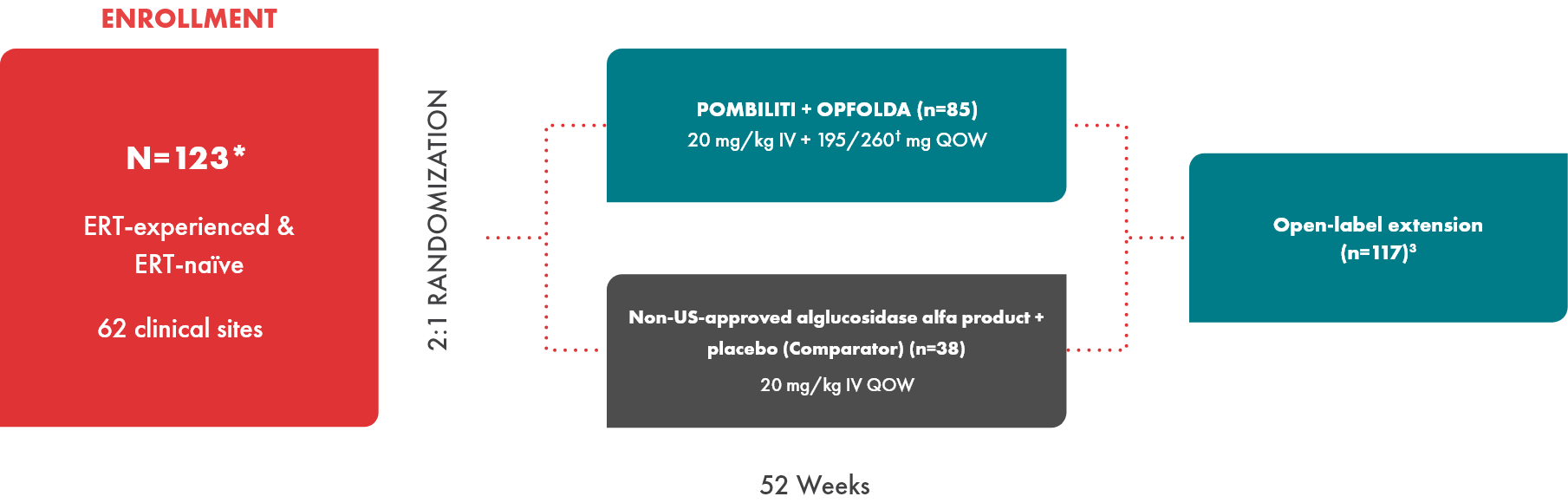 chart_study-design-PROPEL PROPEL: Study design infographic