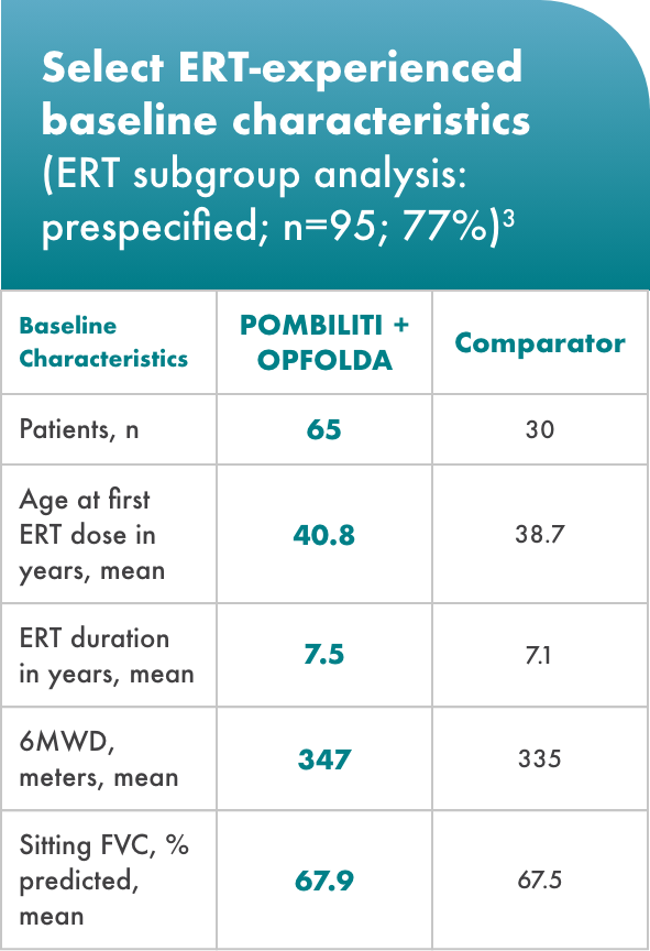 select-ert-baseline-chart-m PROPEL: Baseline characteristics of patients table