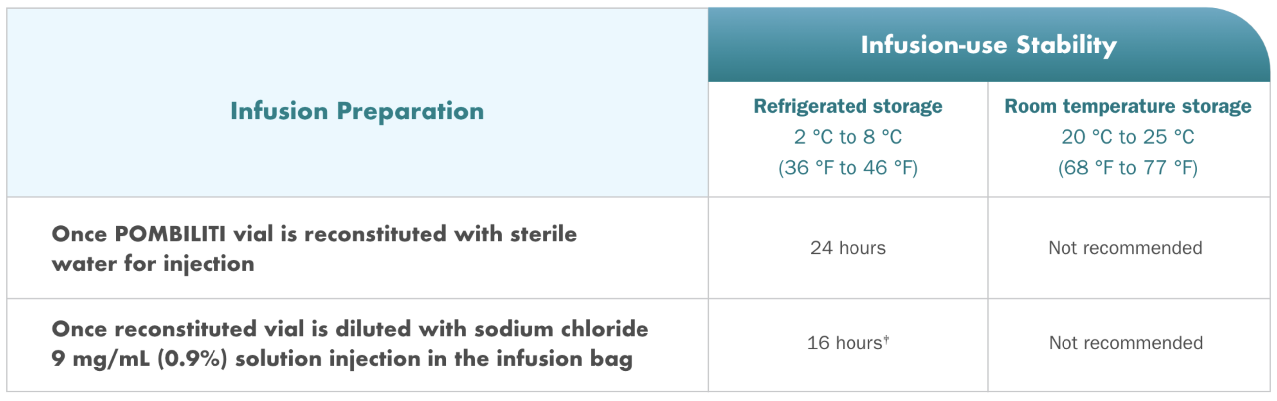 Infusion preparation table