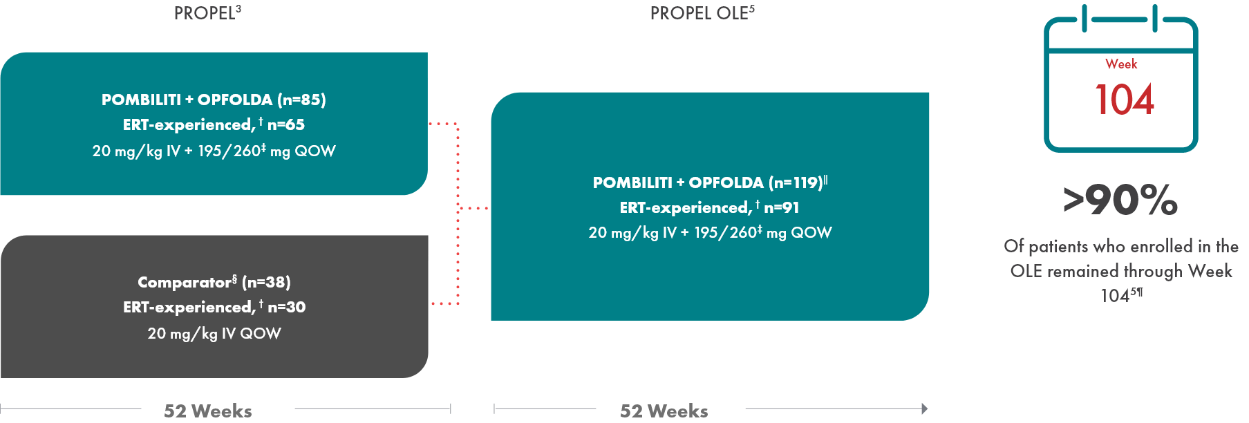 chart_study-design-OLE OLE: Study design infographic
