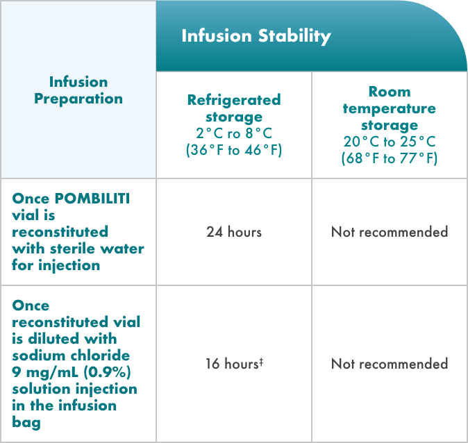 Infusion preparation table